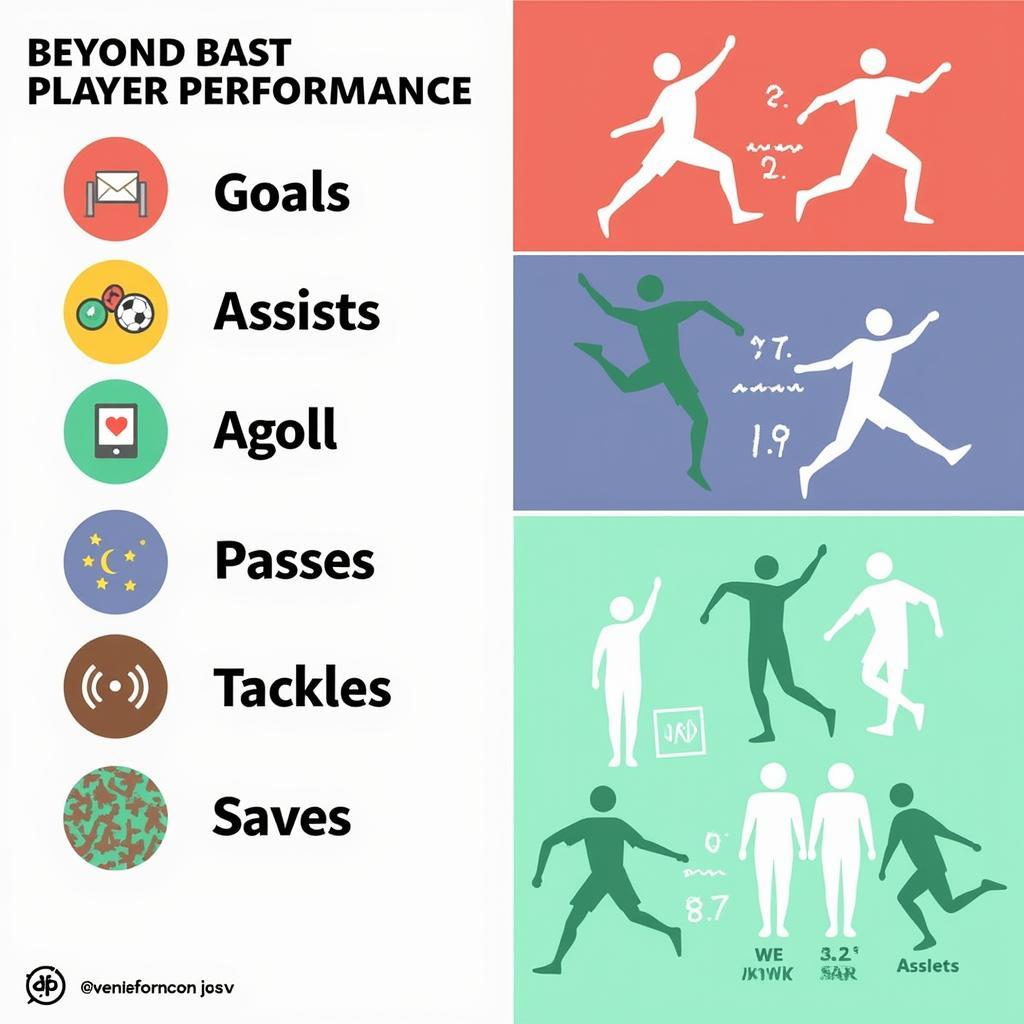 Football Player Performance Metrics