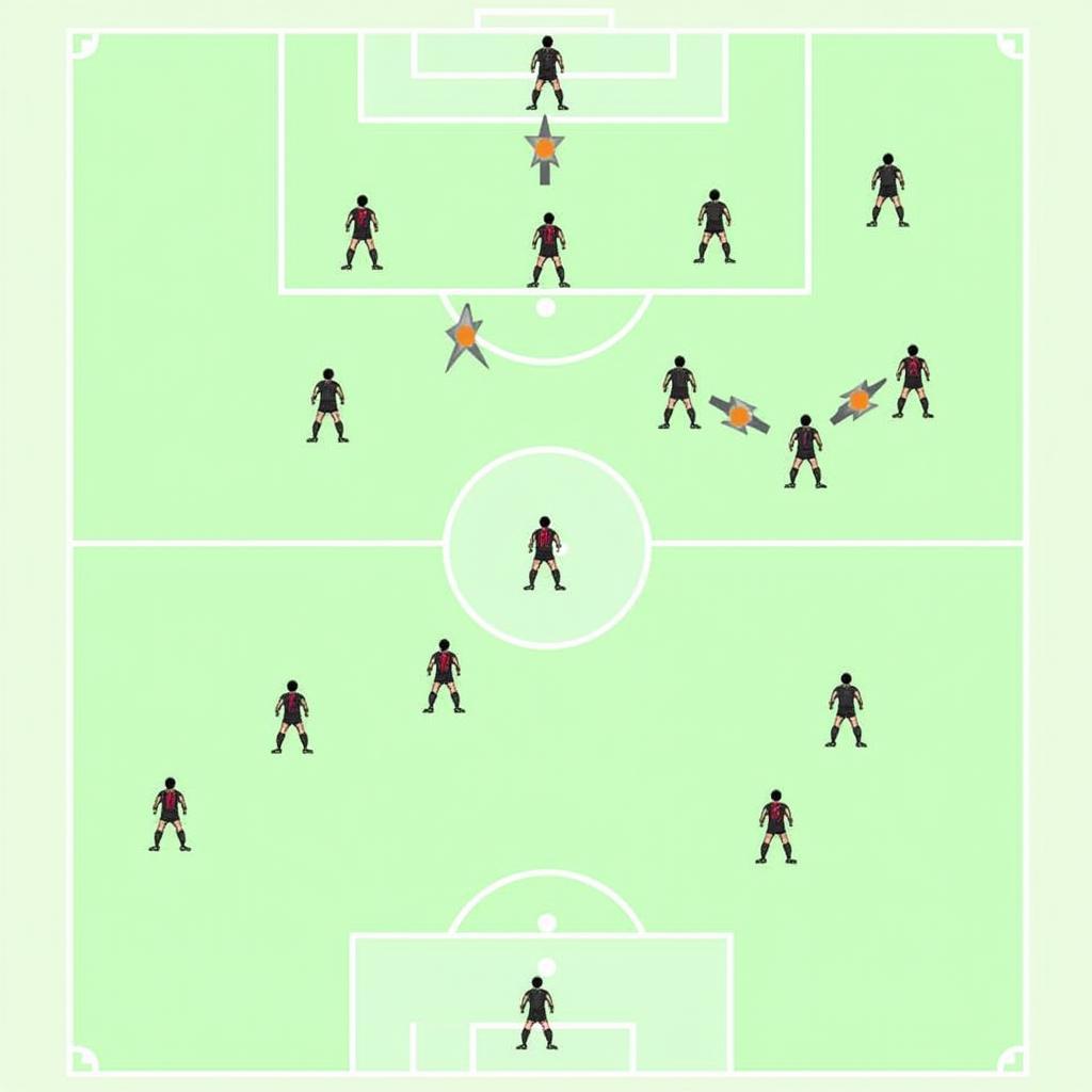 Soccer Formations: 4-4-2, 4-3-3, 3-5-2