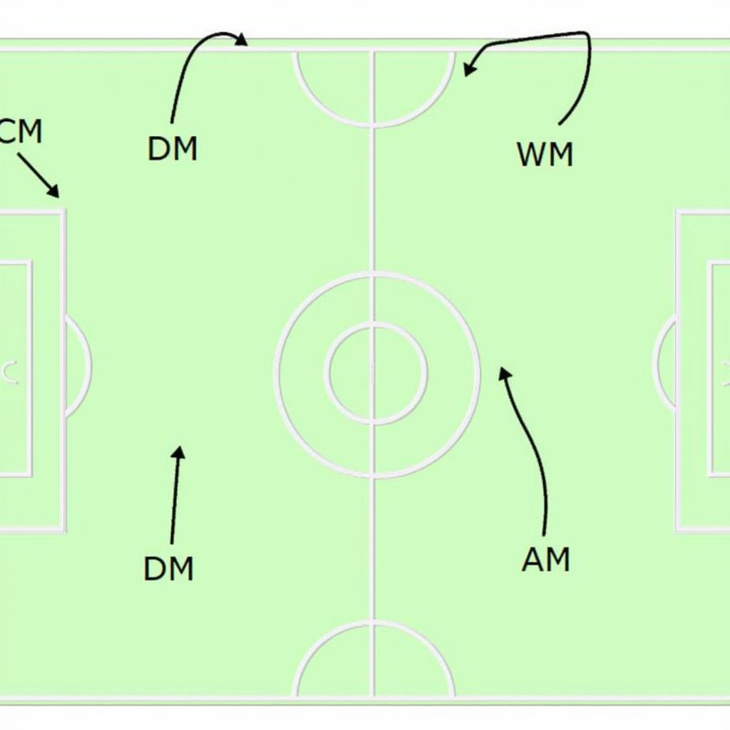 Identifying Midfield Players on a Team Sheet