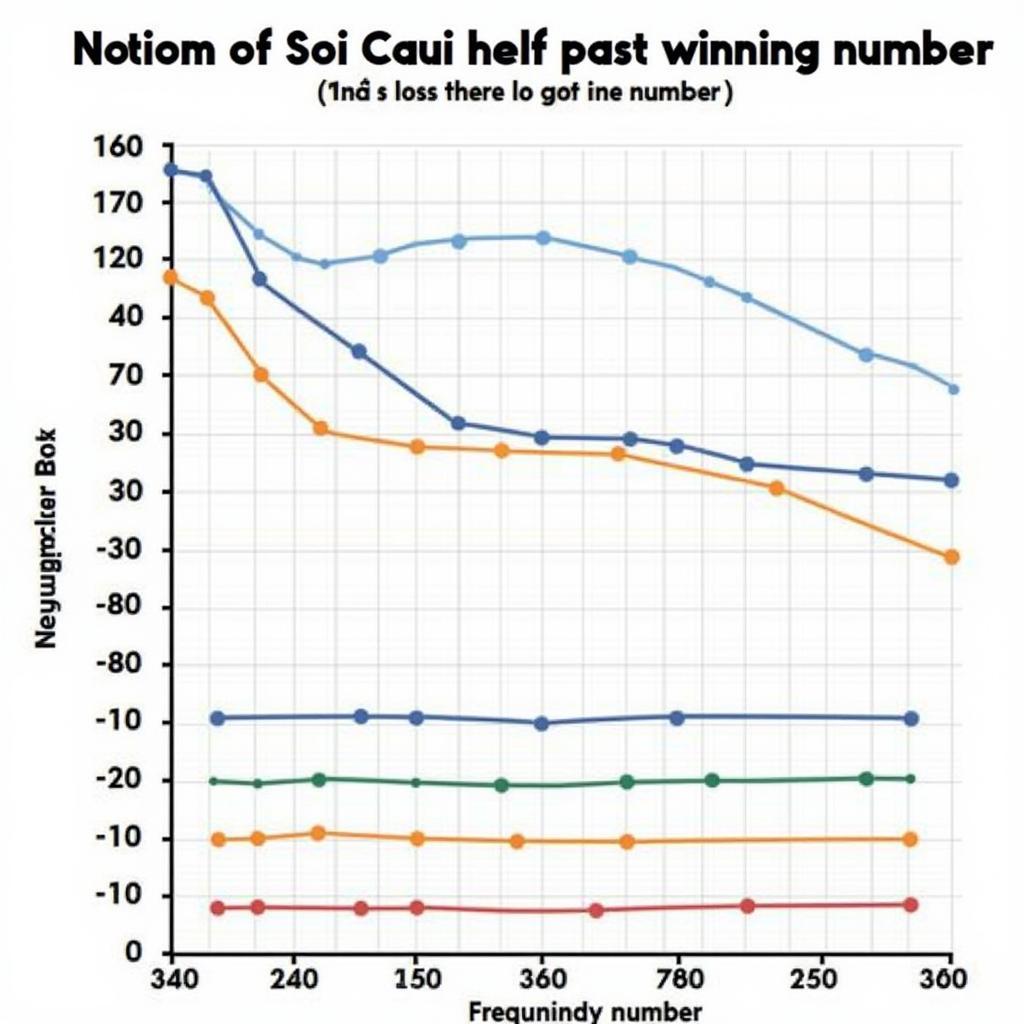 Soi Cau Bach Thu De Mien Bac Frequency Chart