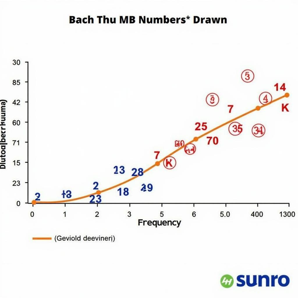 Statistical Analysis of Bach Thu MB Lottery Results