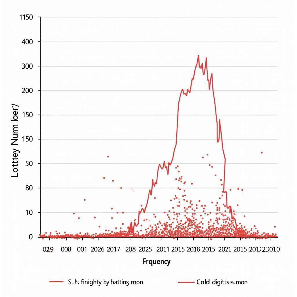 Analyzing Lottery Data