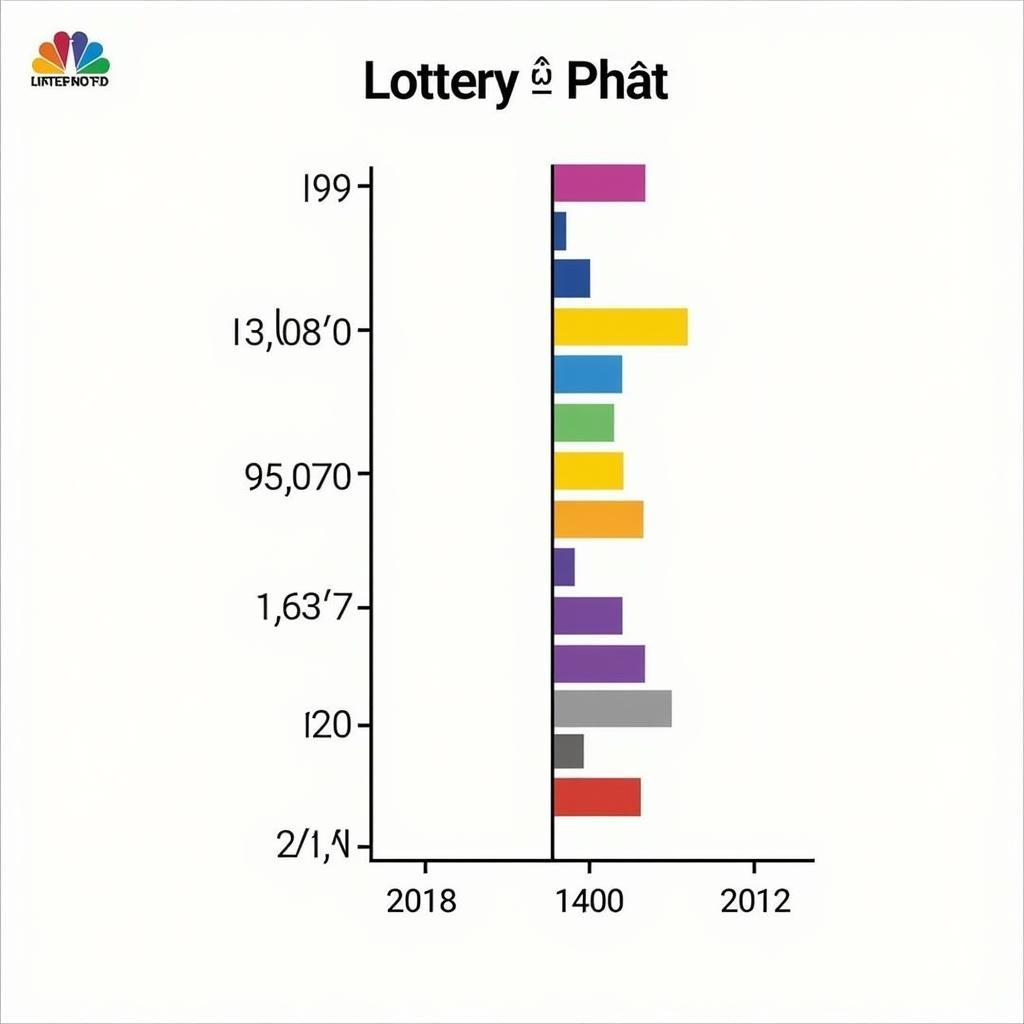 Analyzing Lottery Statistics