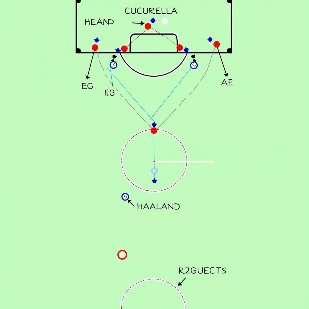 Tactical illustration of Cucurella's defensive positioning against Haaland