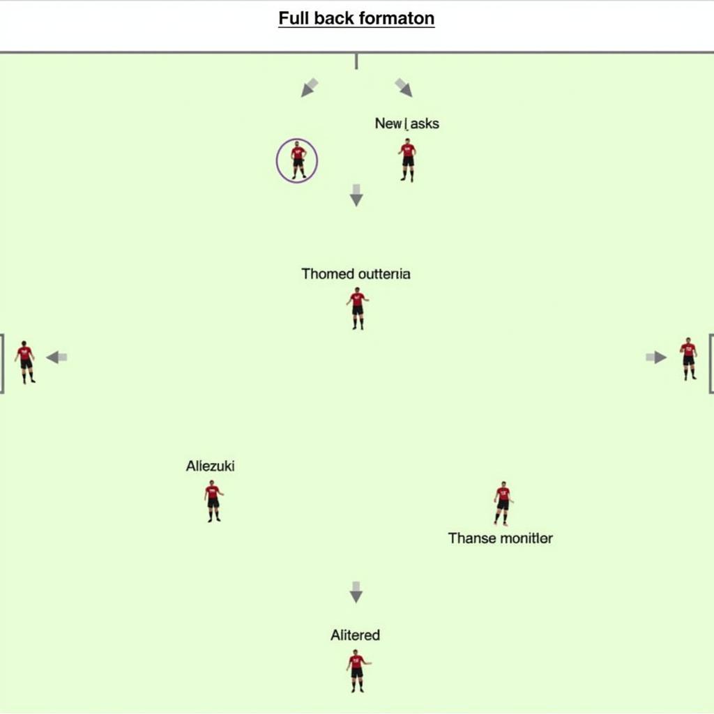 Impact of tactical systems on full-back roles