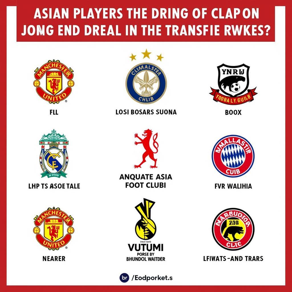 Top Spending Asian Football Clubs