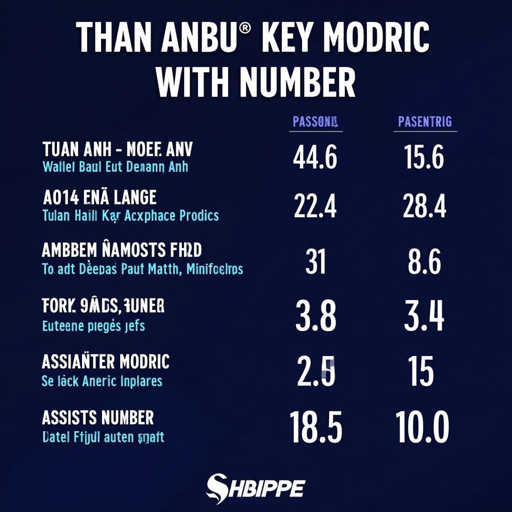 Tuan Anh and Modric Passing Comparison