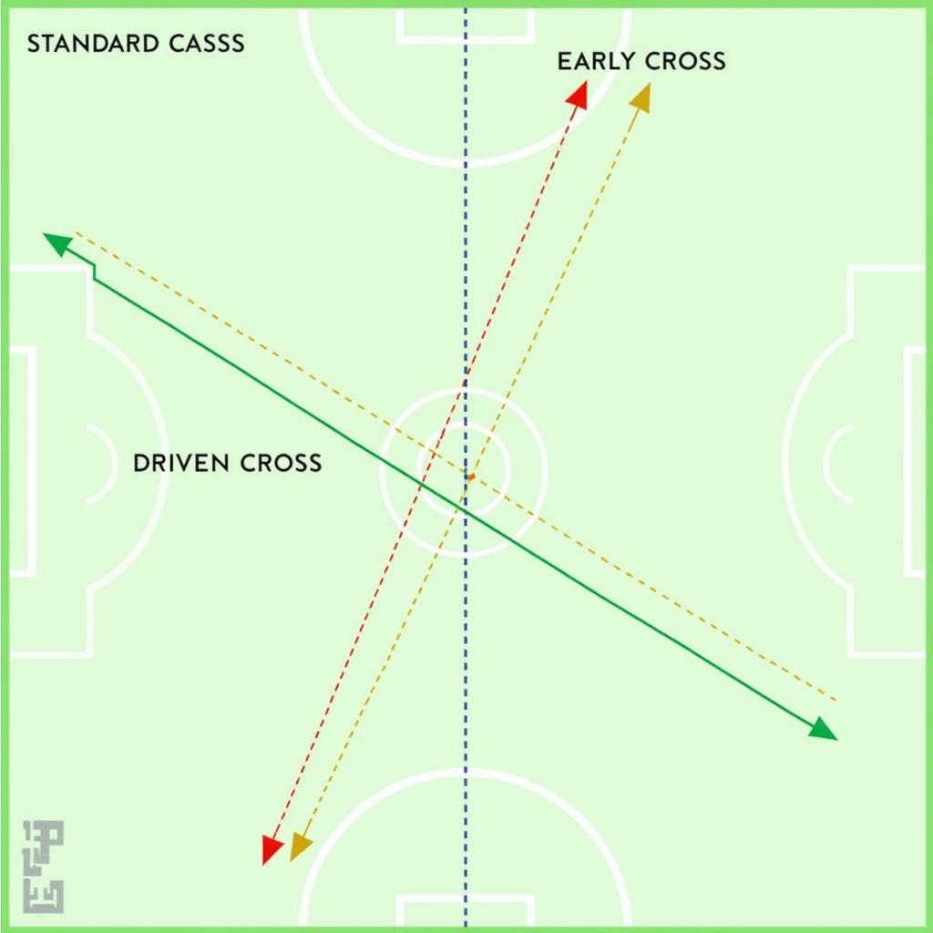 Different Types of Crosses in FIFA Online 3