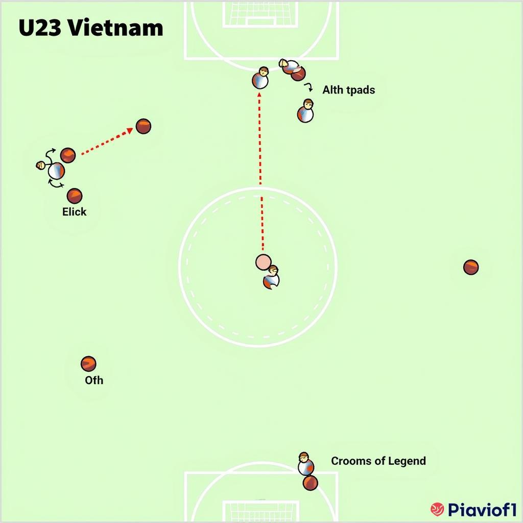 U23 Vietnam Attacking Formation Analysis