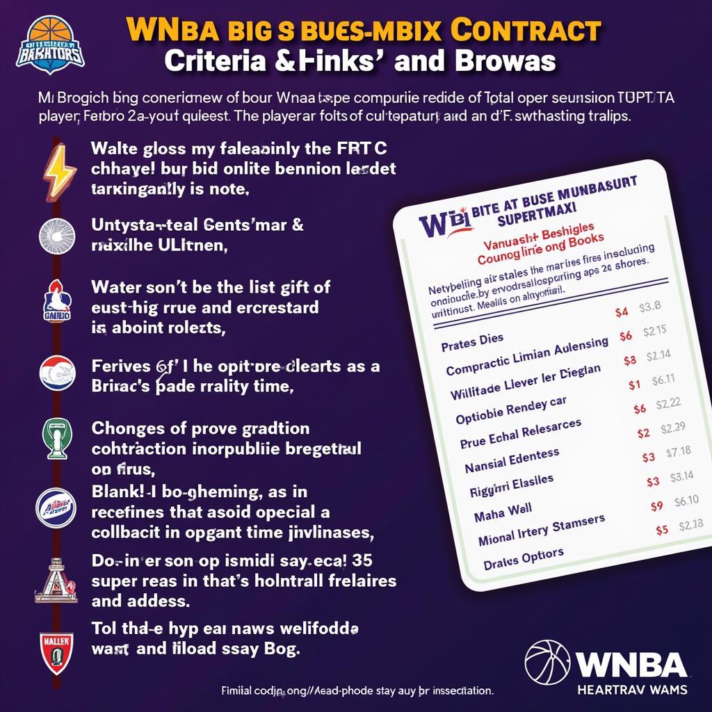 WNBA Supermax Contract Details