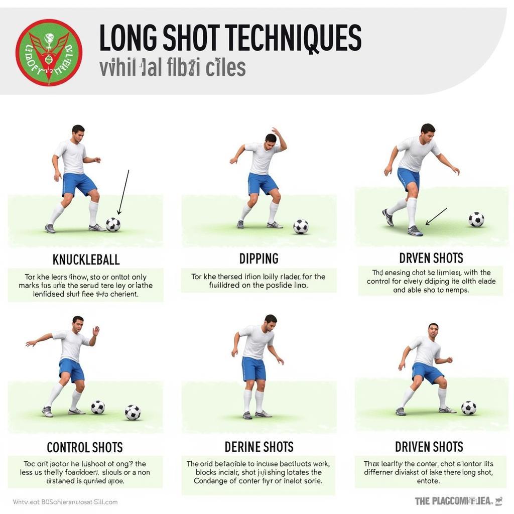 Advanced Long Shot Techniques FIFA Online 3