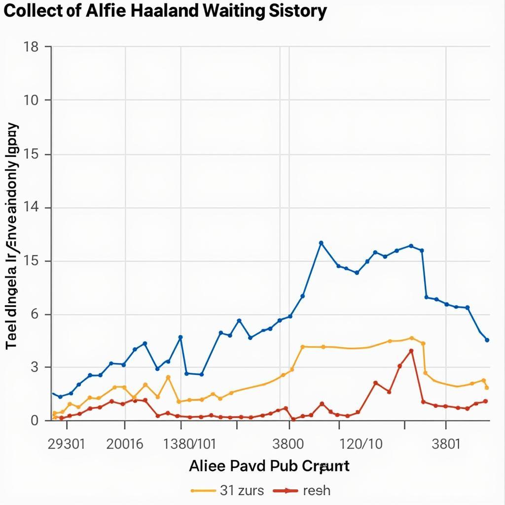 Alfie Haaland Injury History Chart