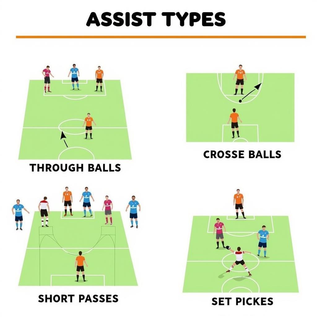 Different Types of Football Assists