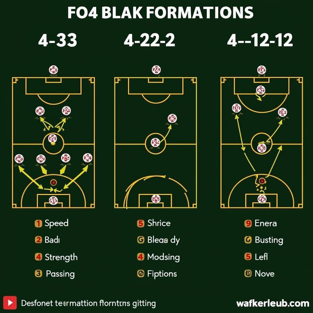 Best Black Player Formations in FO4