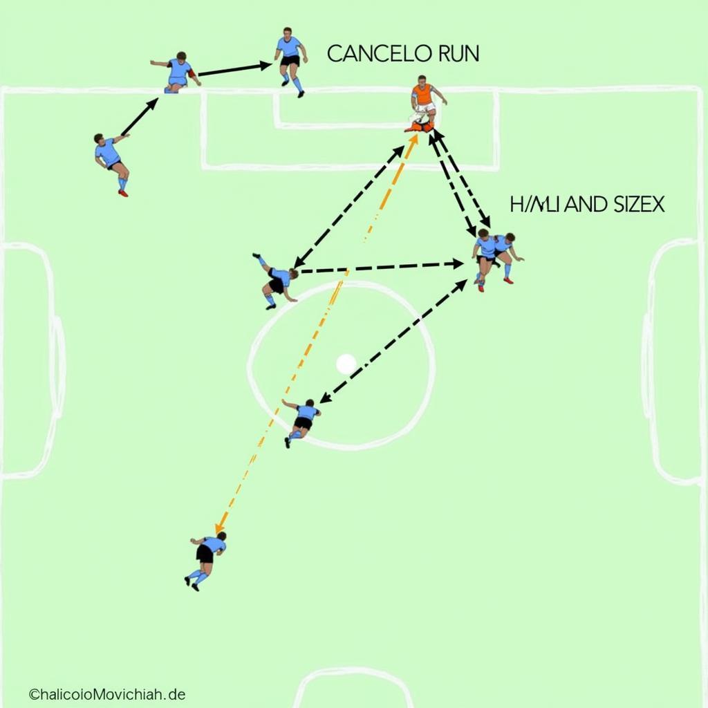 Tactical Analysis of Cancelo and Haaland's Partnership