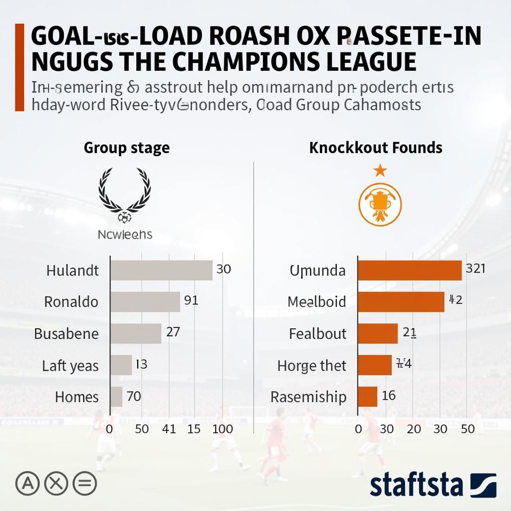 Champions League Stats Comparison: Haaland vs Ronaldo