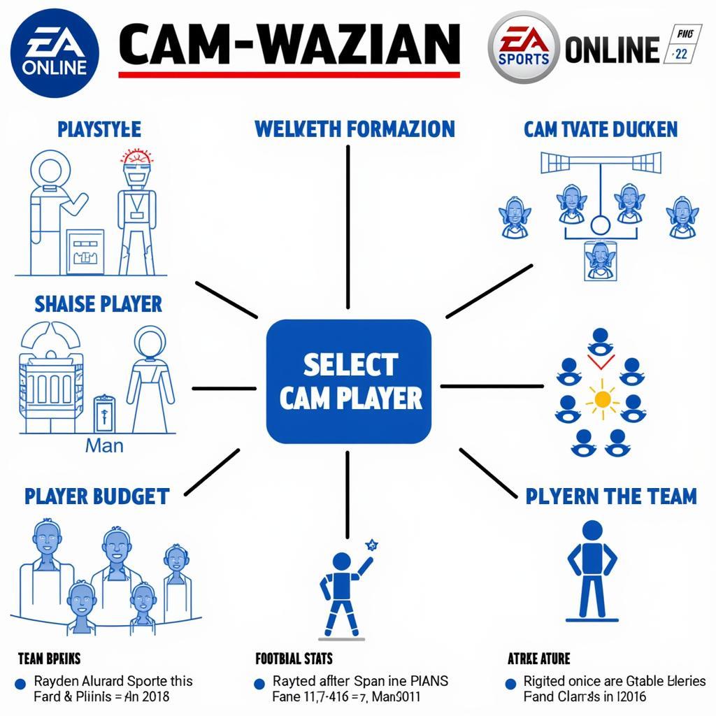 Factors to Consider When Choosing a CAM in FIFA Online 4