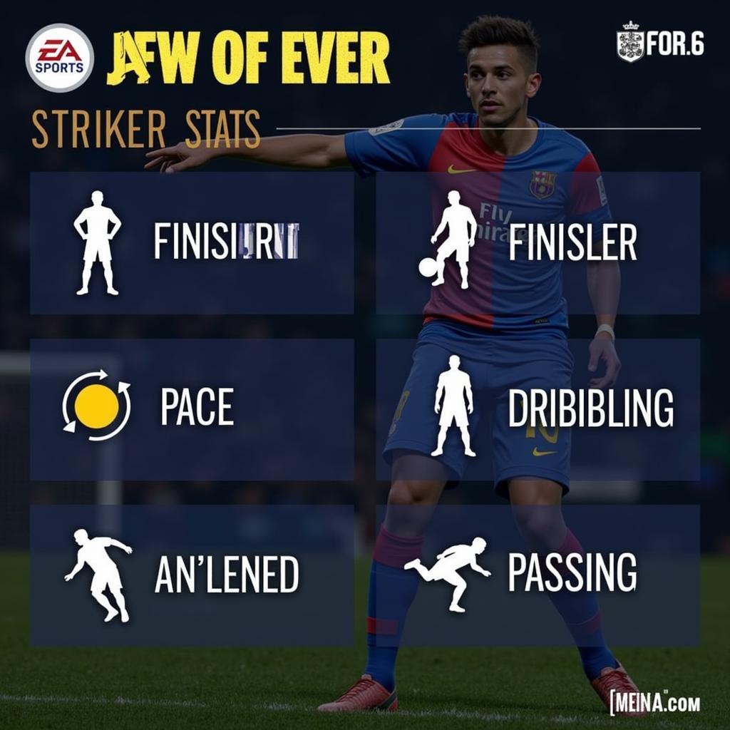 Key Attributes for Coc FIFA Online 4 Strikers