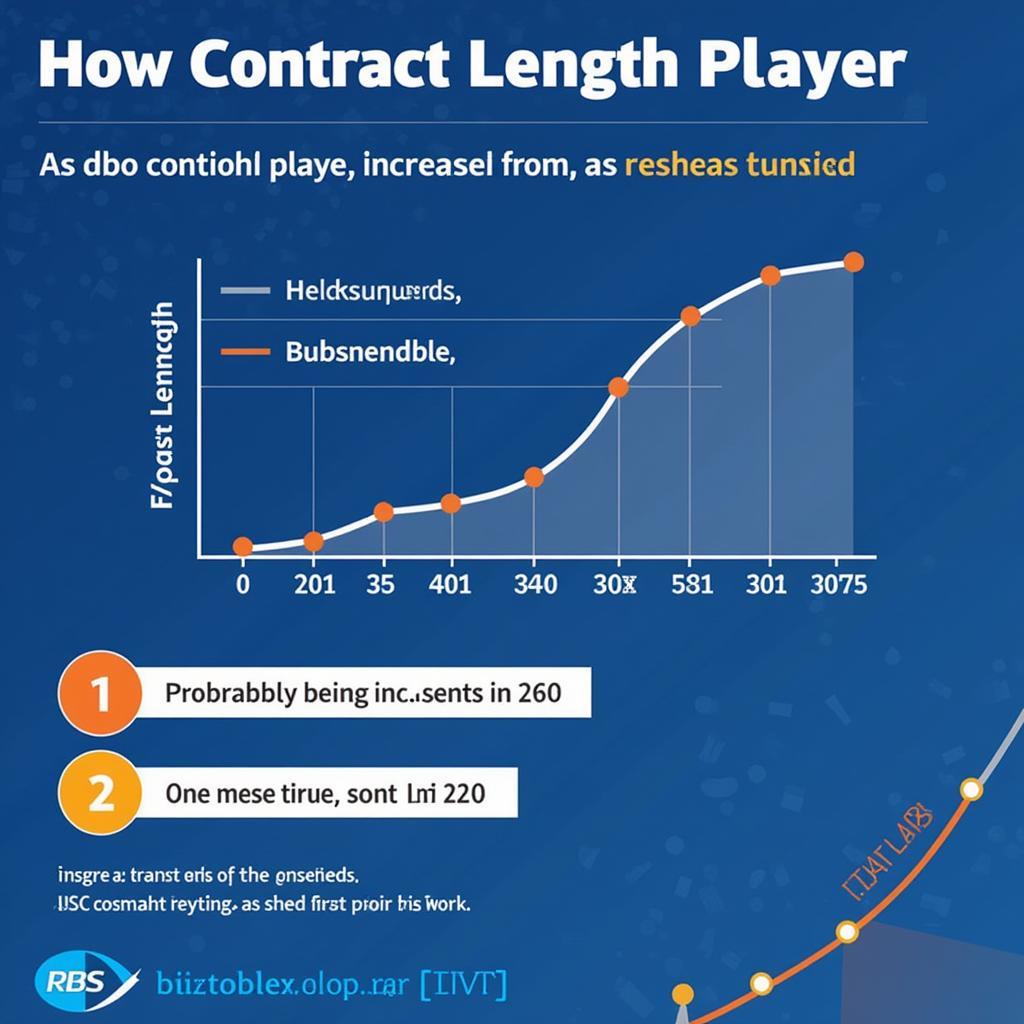 Impact of Contract Length on Player Transfer:  An infographic showing the correlation between contract length and transfer difficulty.