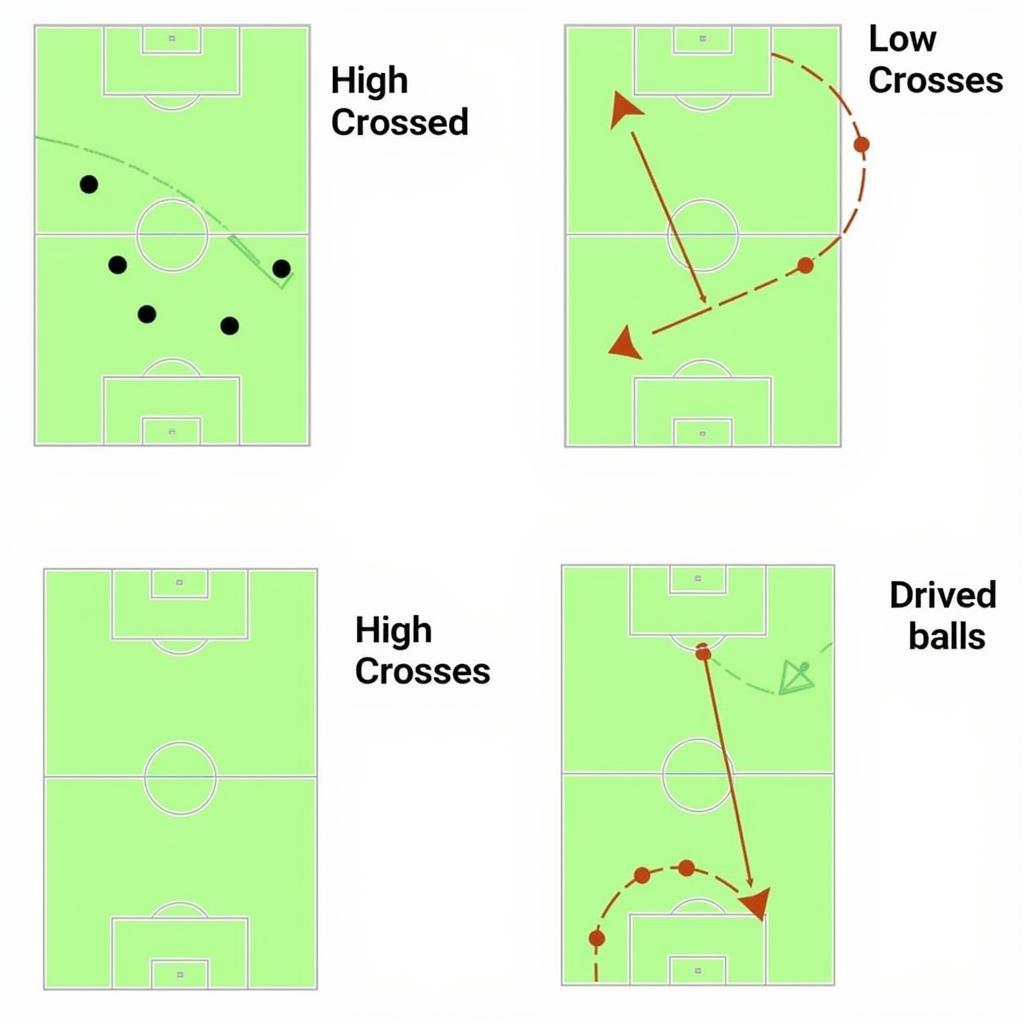 Effective Crossing Techniques in FIFA Online 3