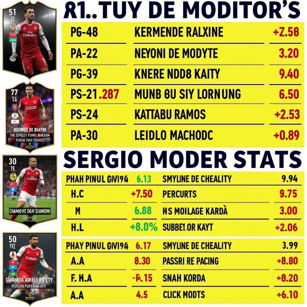 Dominant Midfielders and Defenders in FIFA Online 4