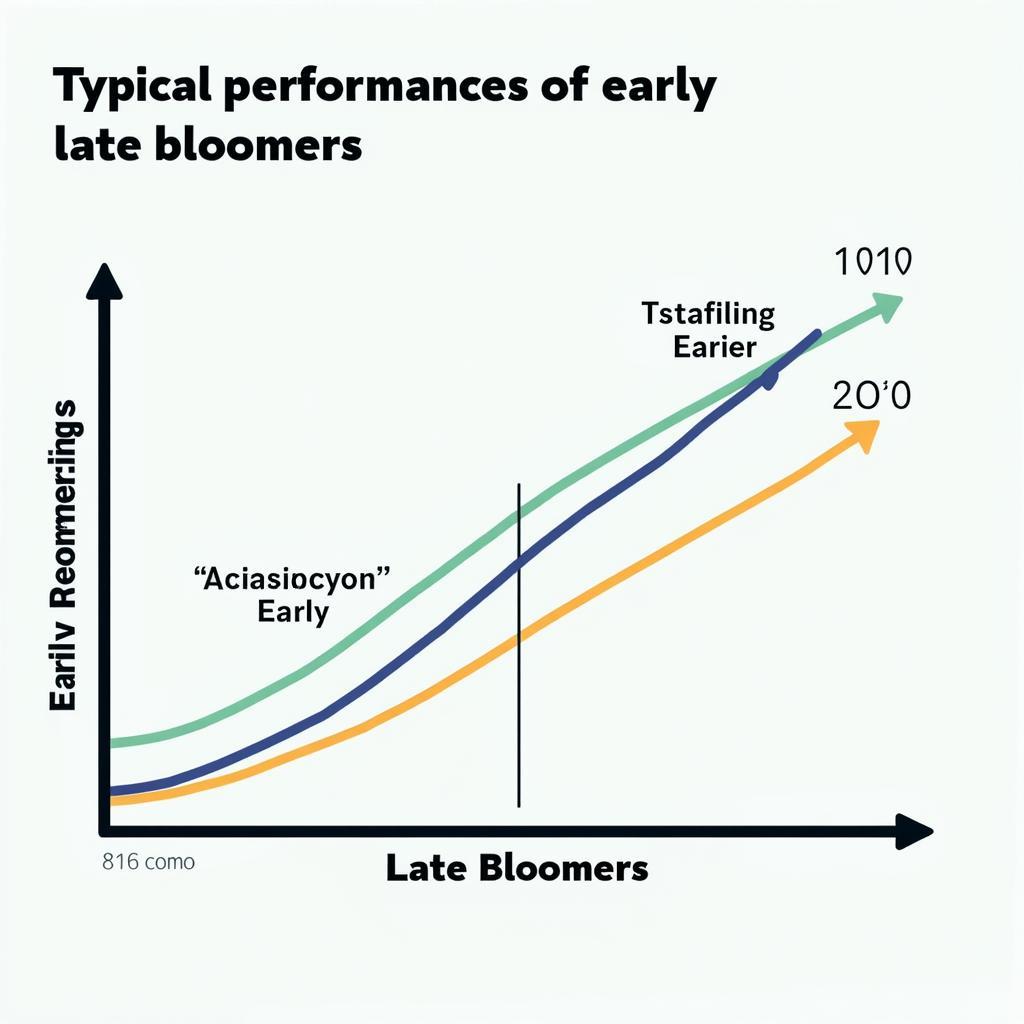 Early vs. Late Bloomers in Football