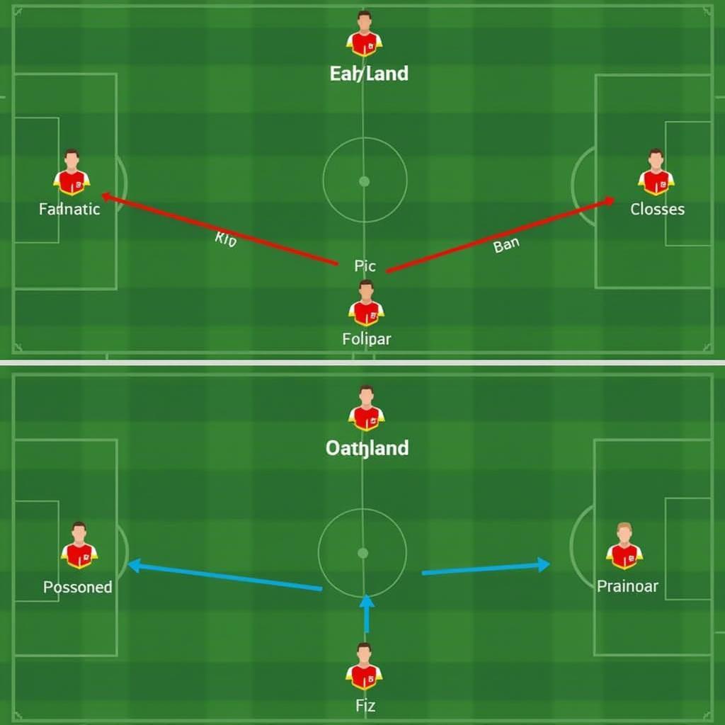 Erik Haaland FM19 Tactical Approach