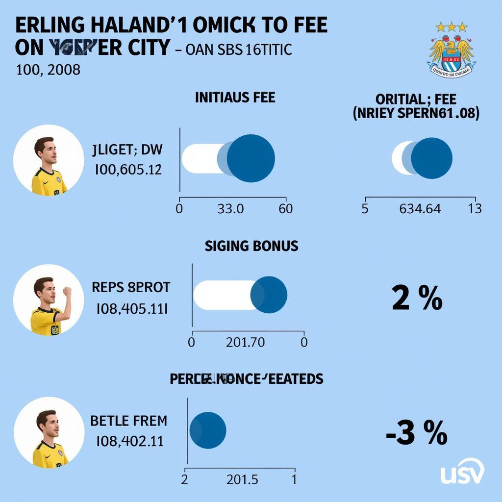 Erling Haaland Manchester City Transfer Fee Breakdown