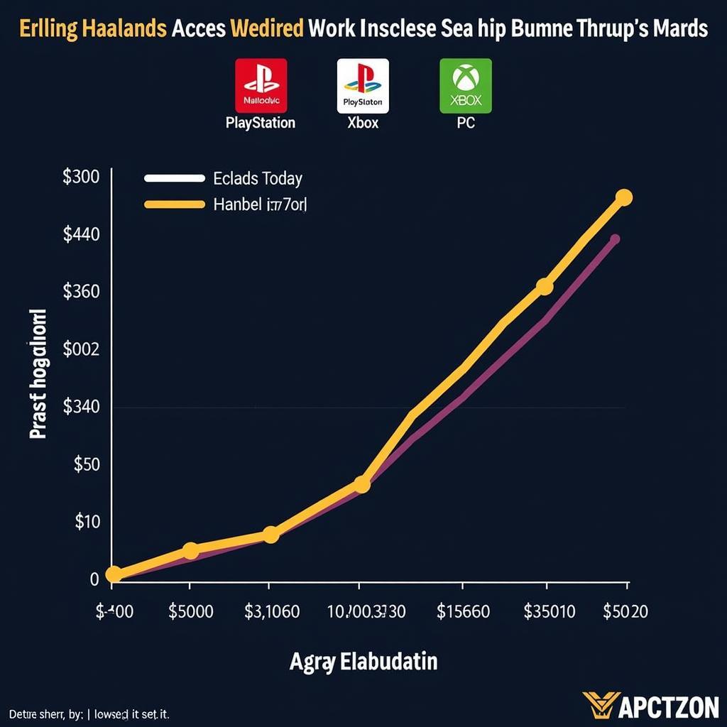 Erling Haaland Prime Price Comparison Across Different FIFA Platforms