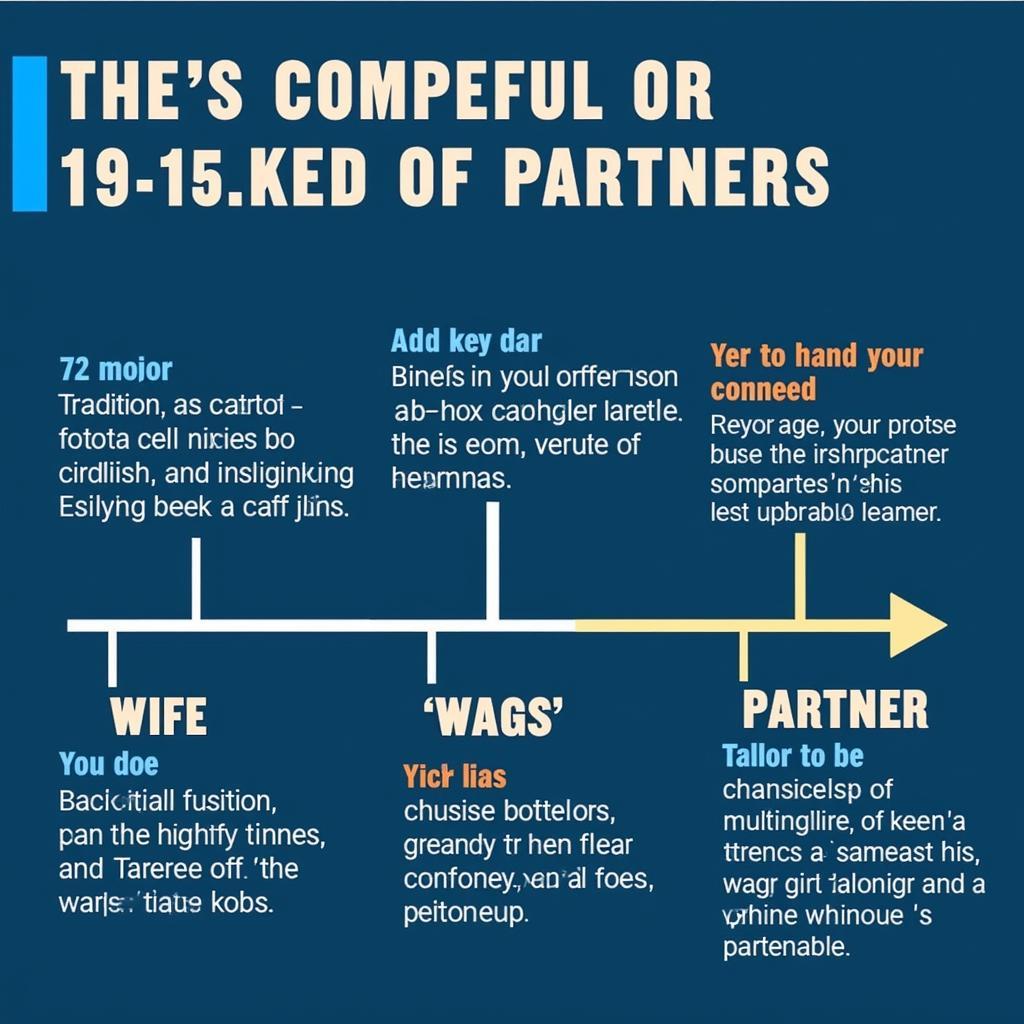 Evolution of Football Partner Terminology