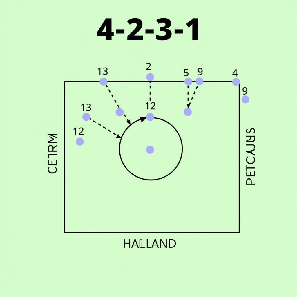 FC 24 Tactics Against Haaland