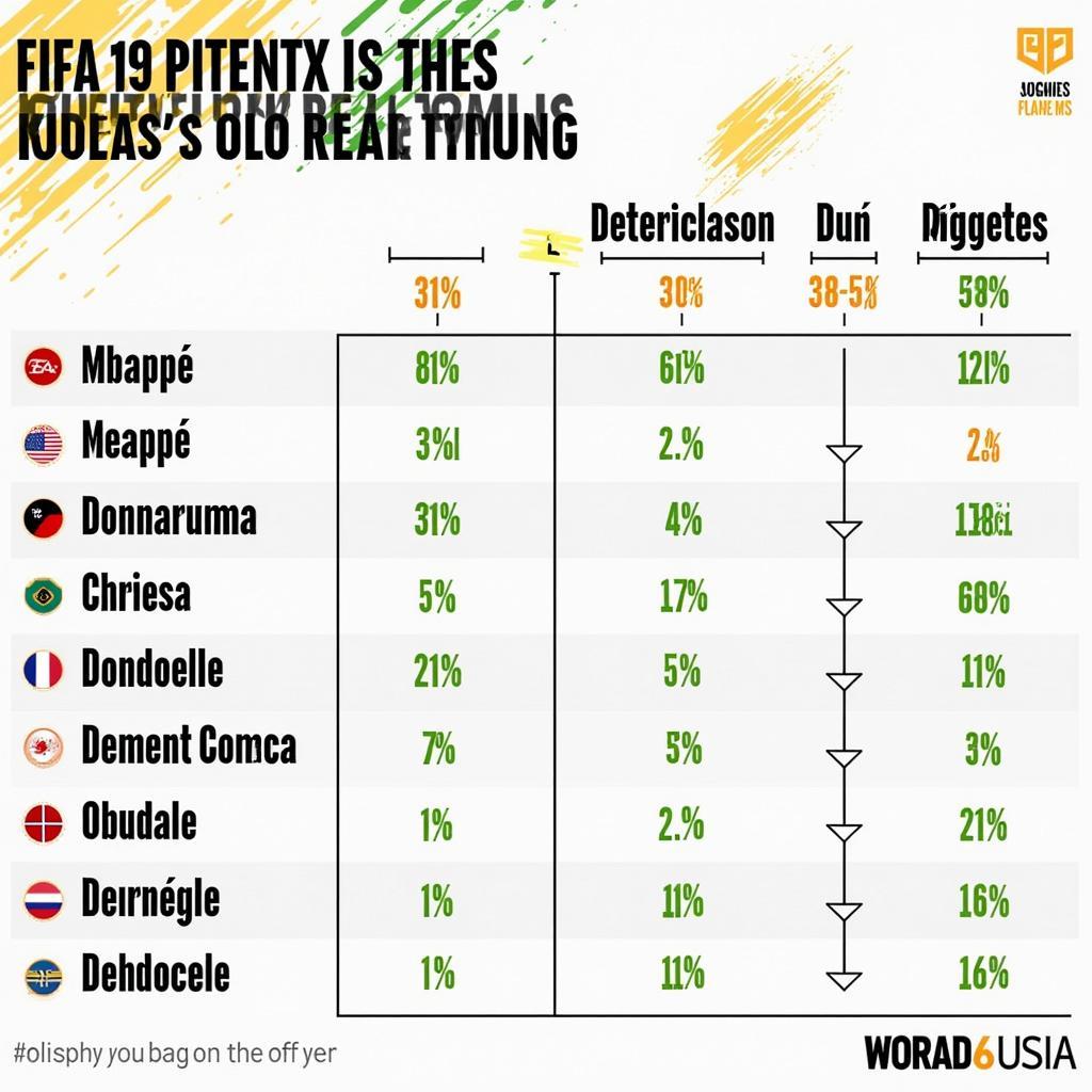 FIFA 19 Young Player Potential vs. Reality