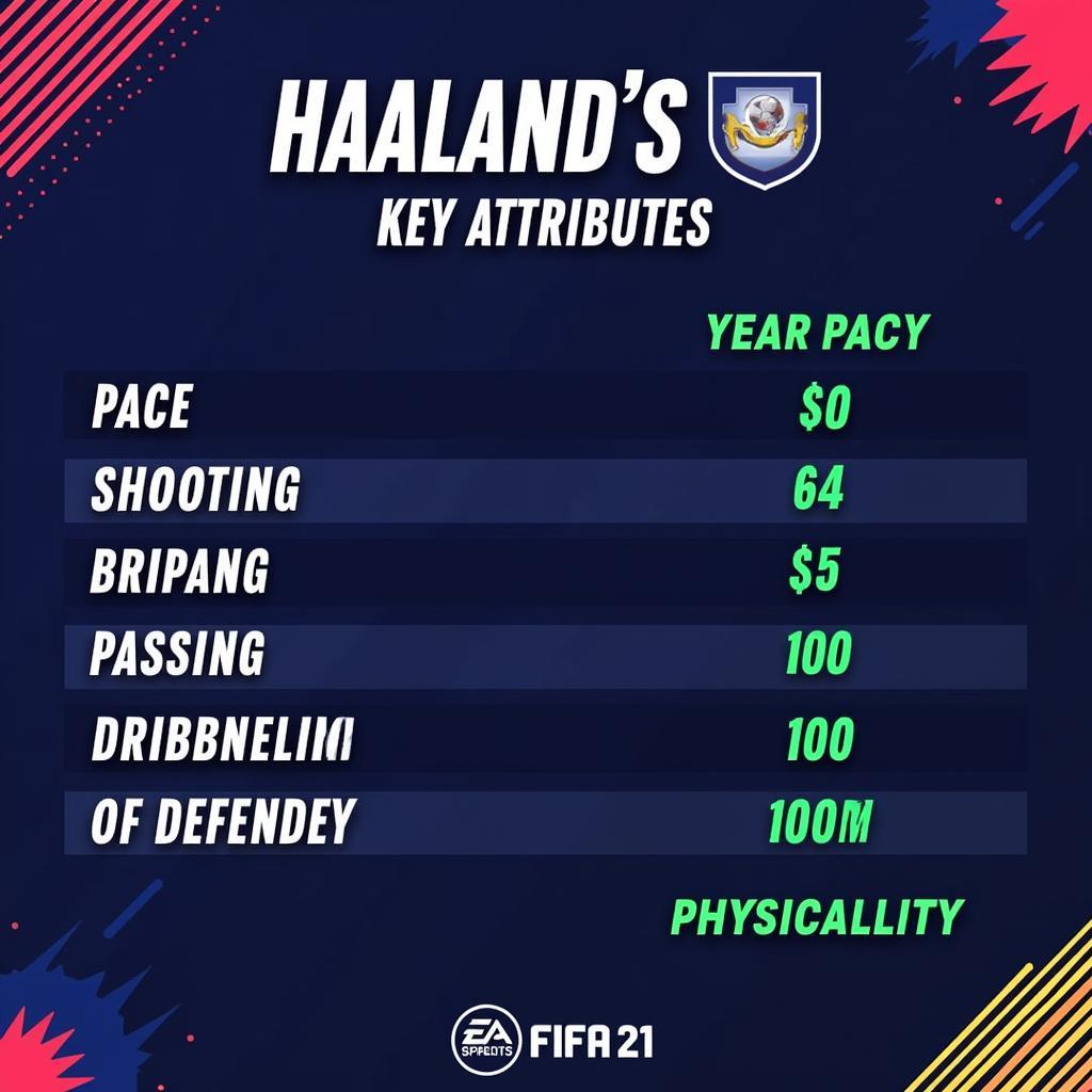 Detailed attributes of Erling Haaland in FIFA 21