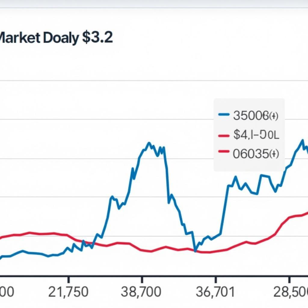 Analyzing FIFA Market Trends for Profitable Trading