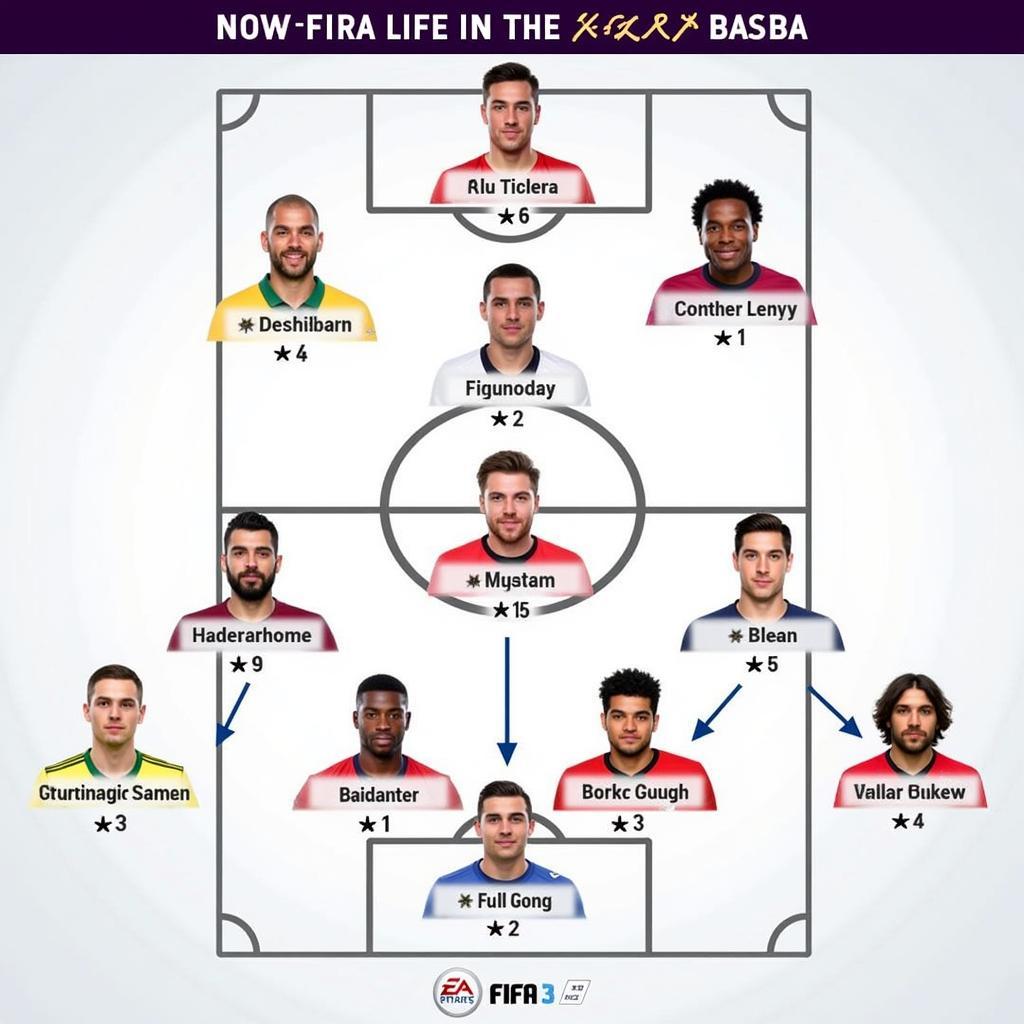 FIFA Online 3 5-Star Team Formation