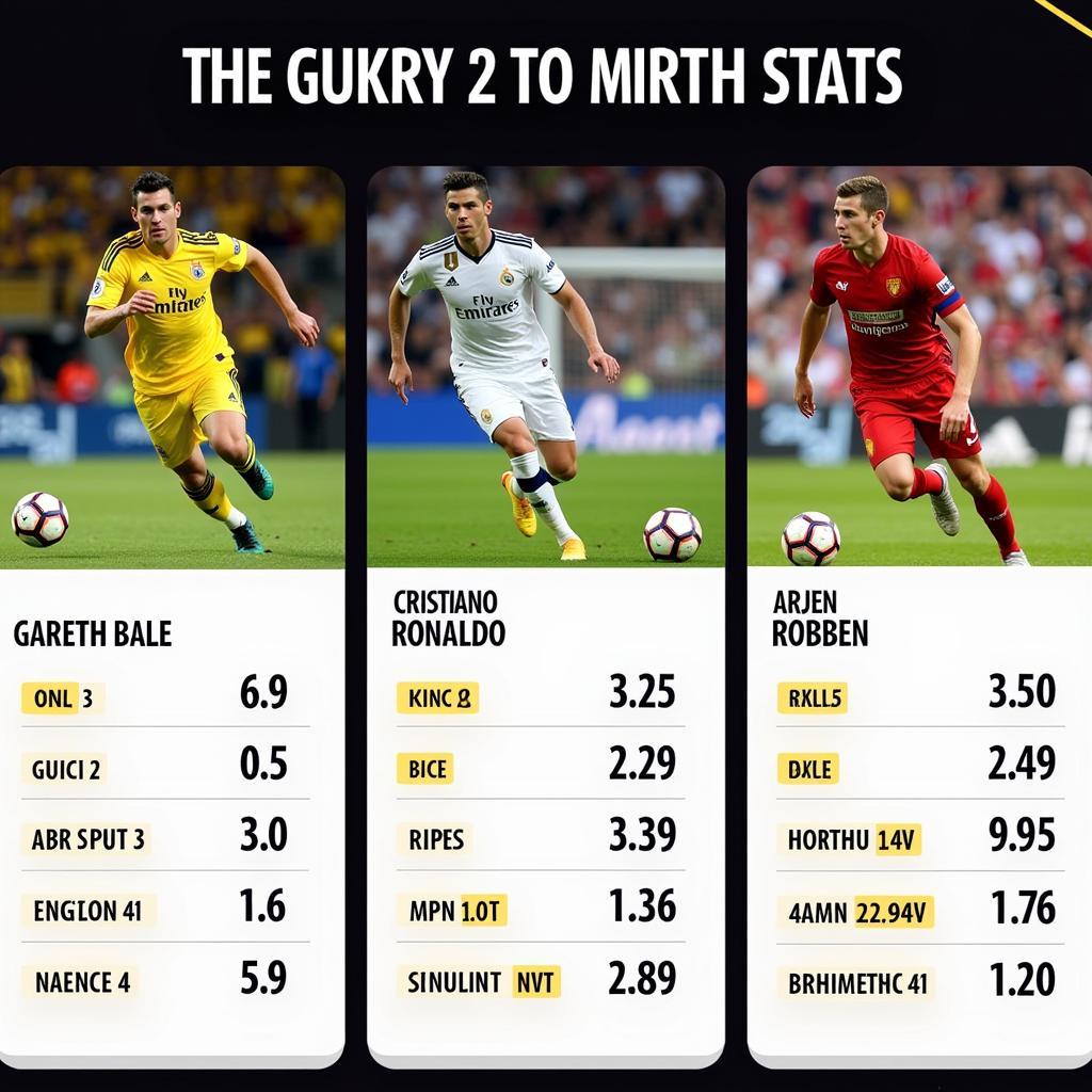 FIFA Online 3 Fastest Wingers: Bale, Ronaldo, Robben