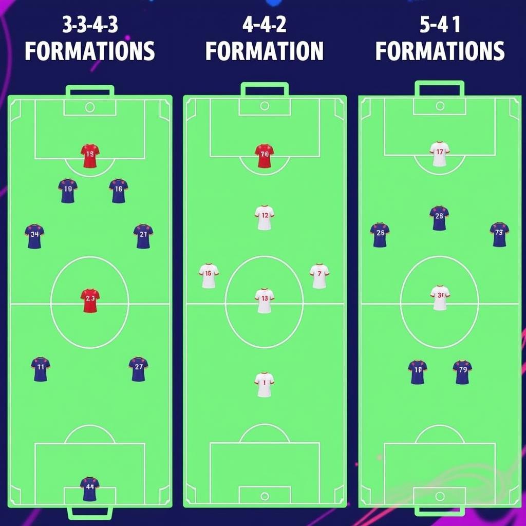 FIFA Online 3 Formation Examples