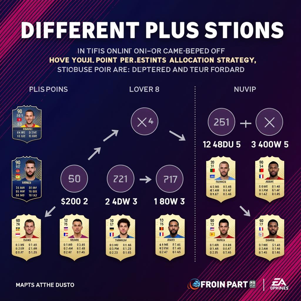 FIFA Online 3 Plus Point Allocation Strategies