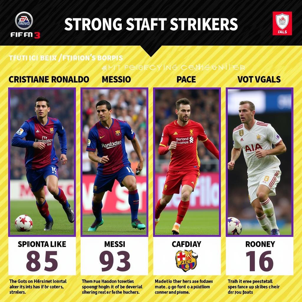 Strongest Strikers in FIFA Online 3