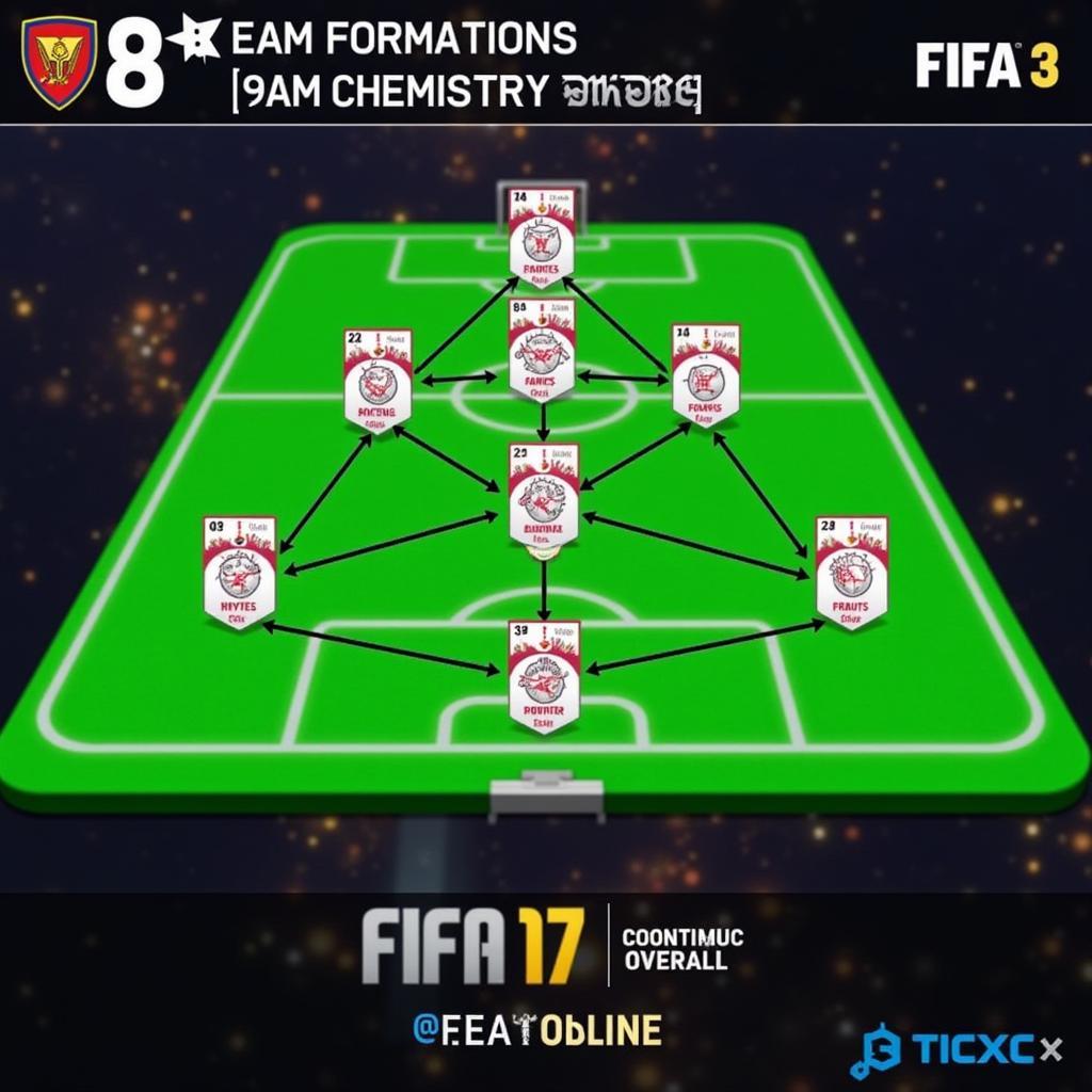 FIFA Online 3 Team Chemistry Example