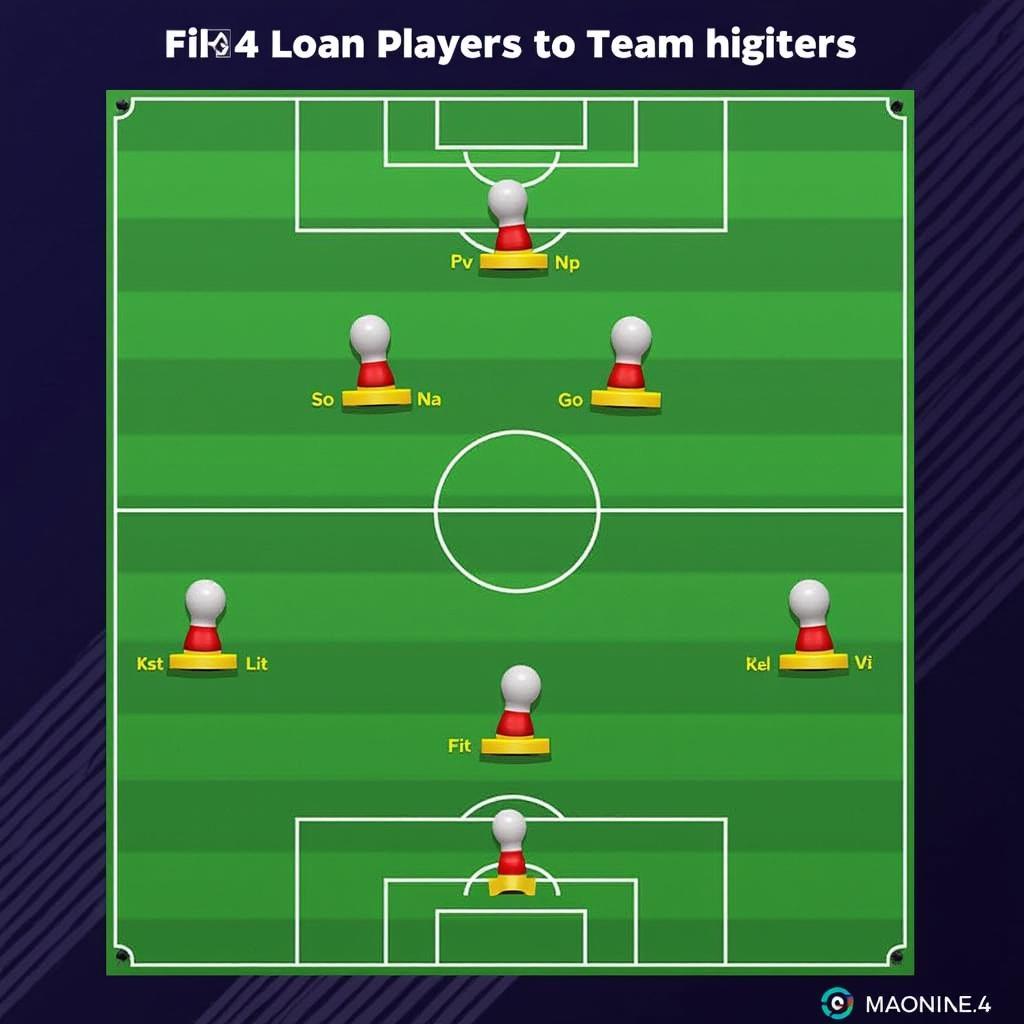 FIFA Online 4 Loan Player Strategies