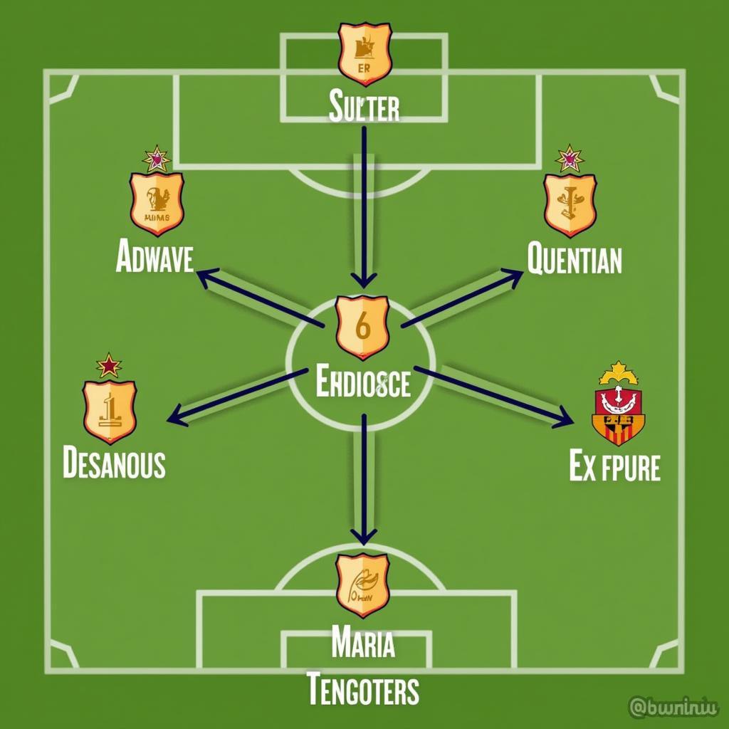 FIFA Online 4 Team Chemistry Example