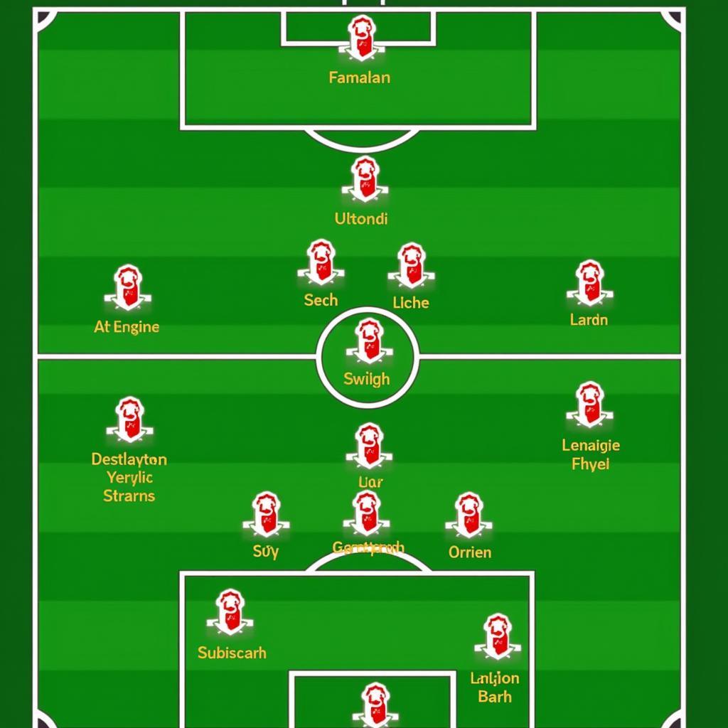 FIFA Online 4 Team Formation and Tactics