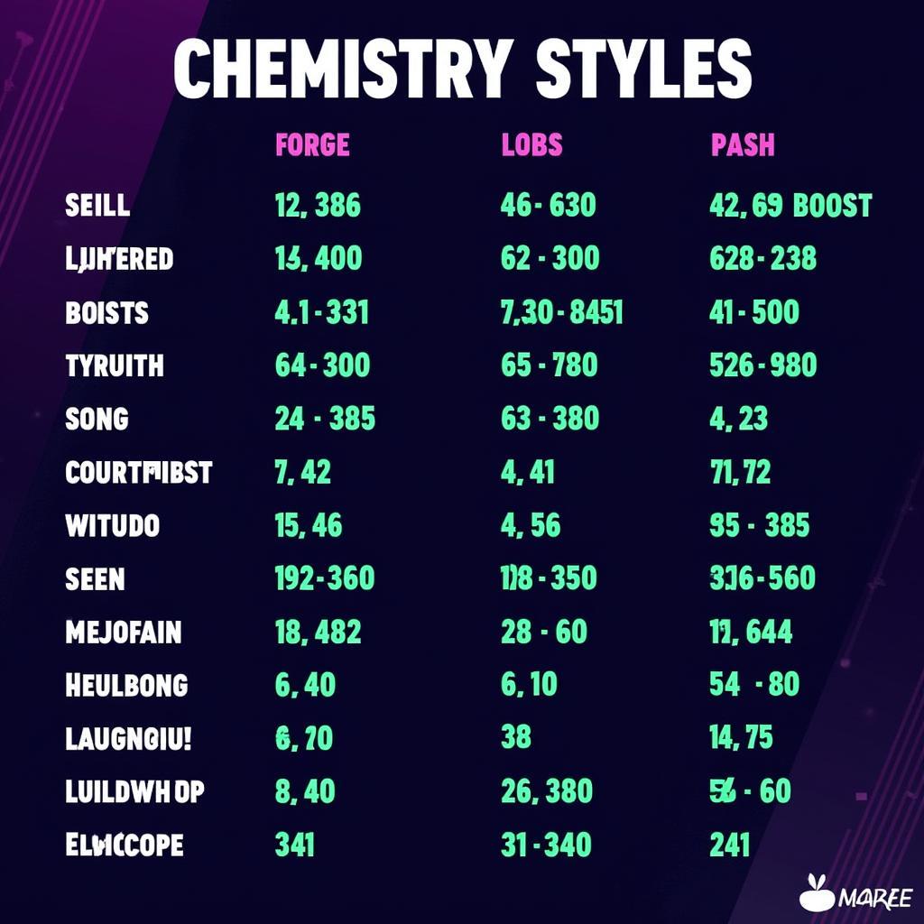 FIFA Player Chemistry Styles