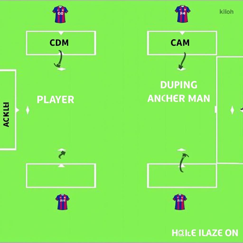 FO3 Midfield Roles Explained