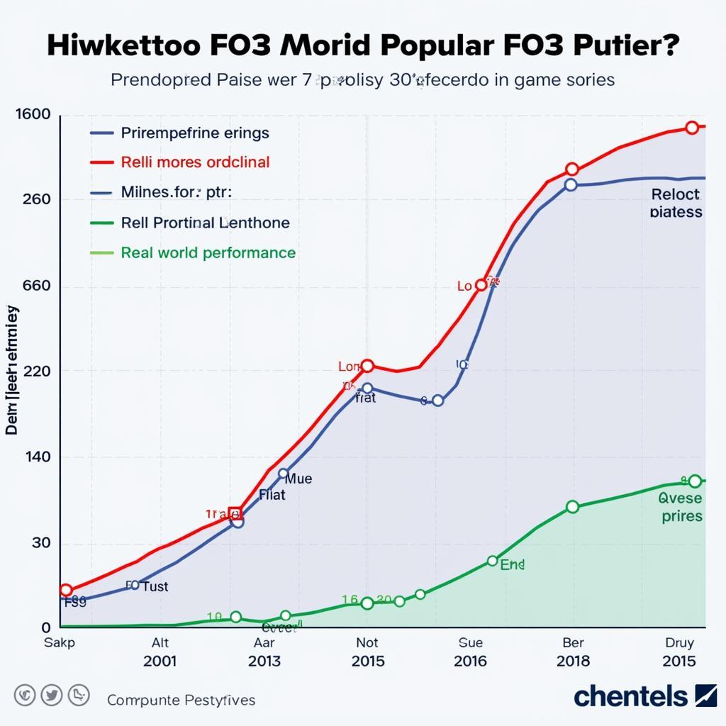 FO3 Player Market Price Fluctuations