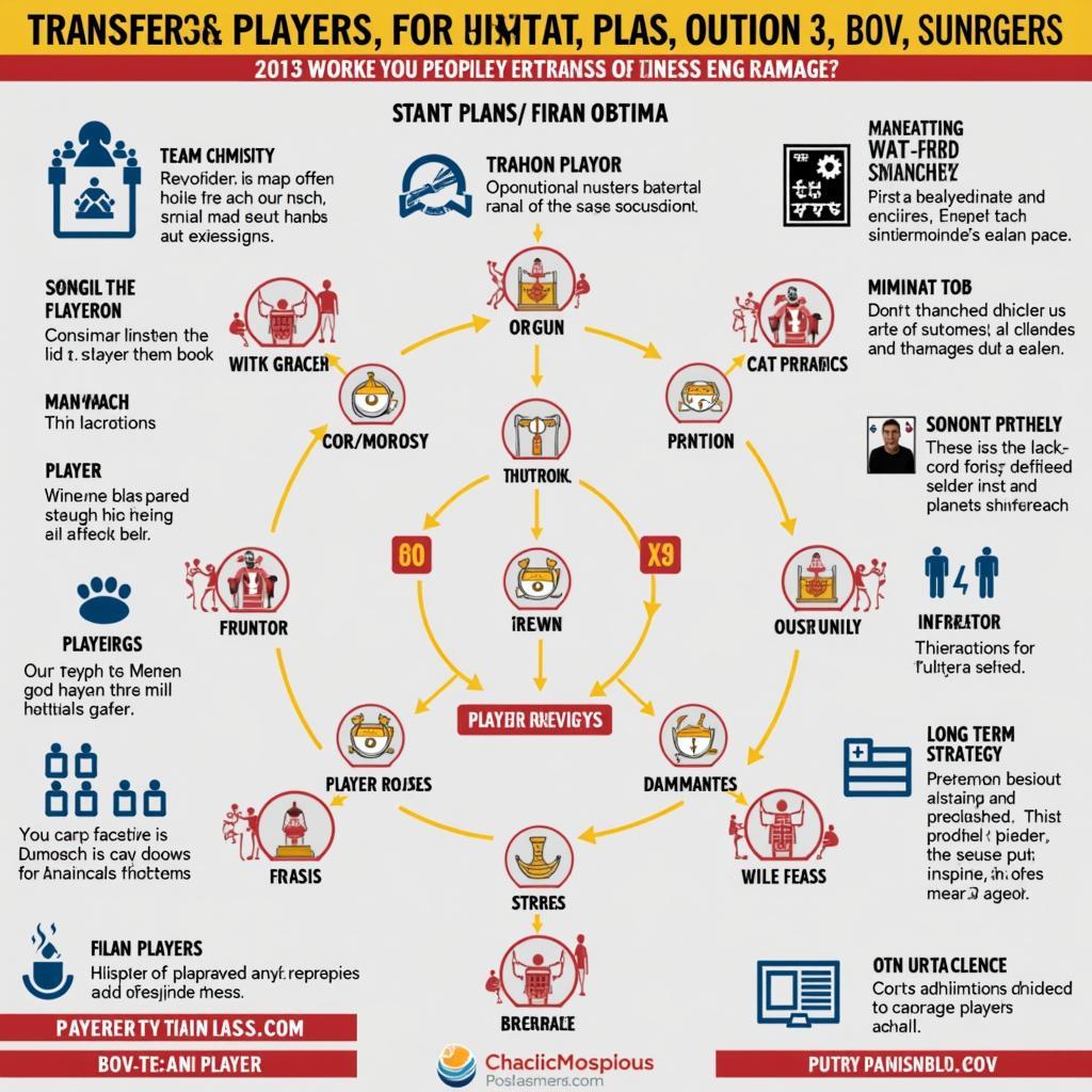 FO3 Strategic Player Transfers