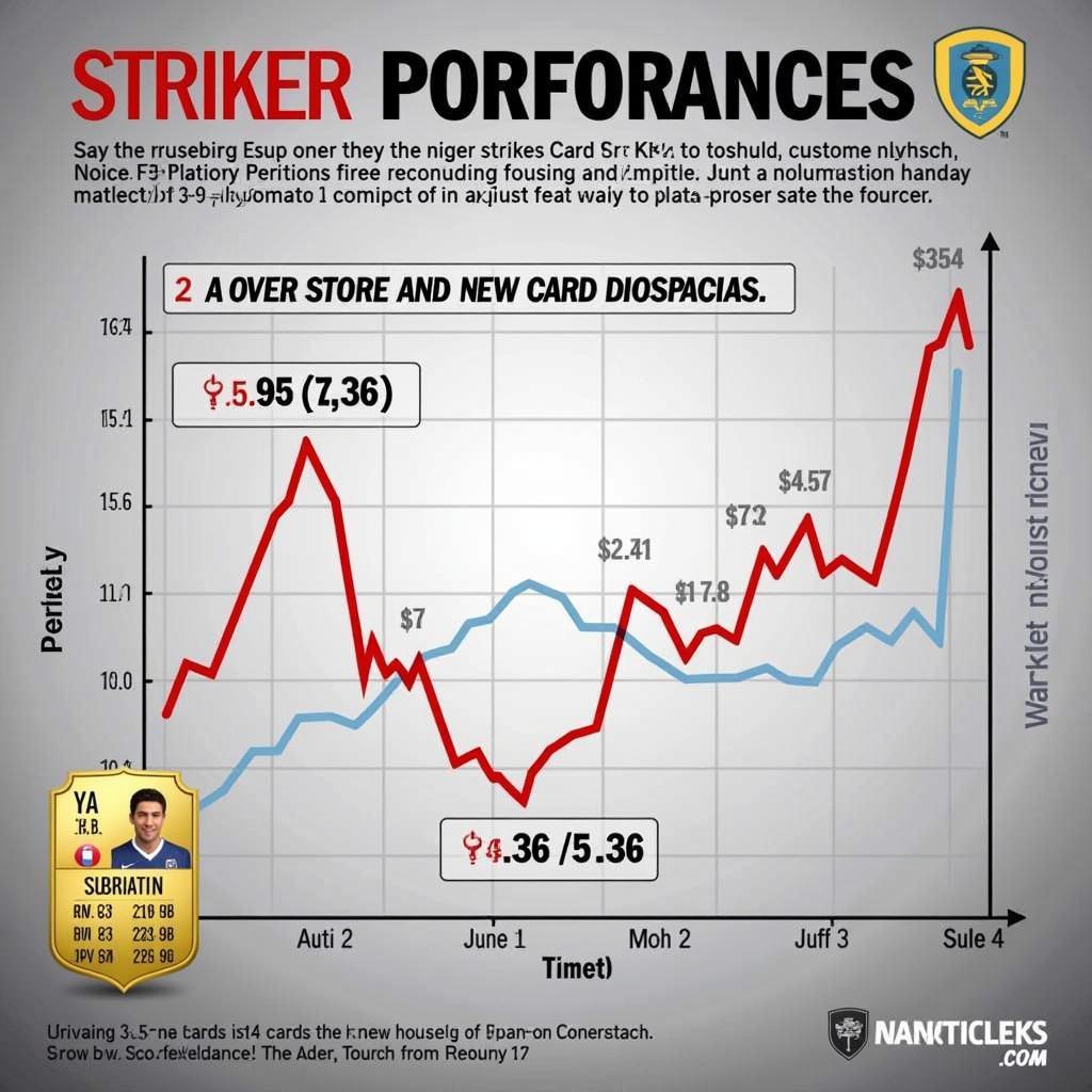 FIFA Online 4 Market Trends