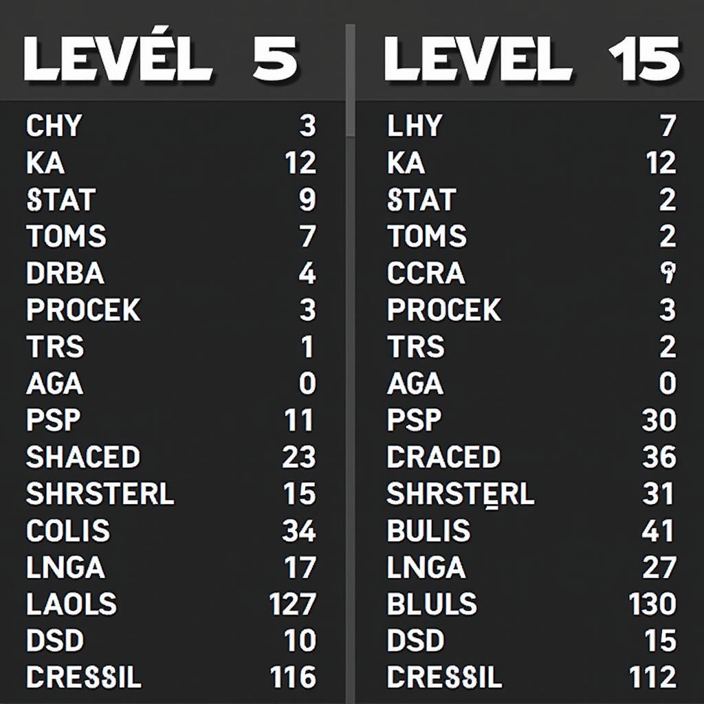 FO4 Player Level Comparison