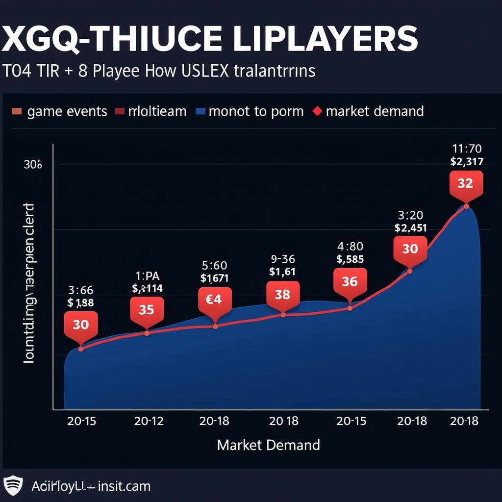 FO4 +8 Player Market Analysis